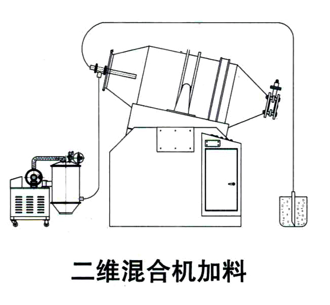 二維三維混合機(jī)真空上料設(shè)備