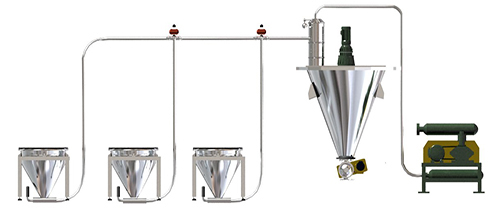 真空輸送機系統(tǒng)的應用